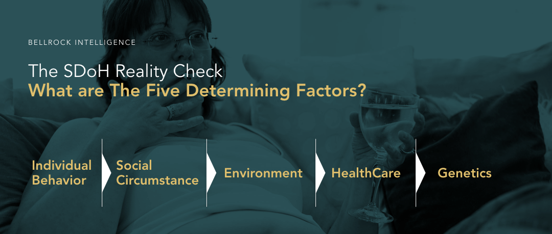 Bellrock Intelligence: The Social Determinants of Health Reality Check. What are The Five Determining Factors? Individual Behavior, Social Circumstances, Environment, HealthCare, and Genetics.